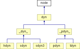 Starlab: node Class Reference